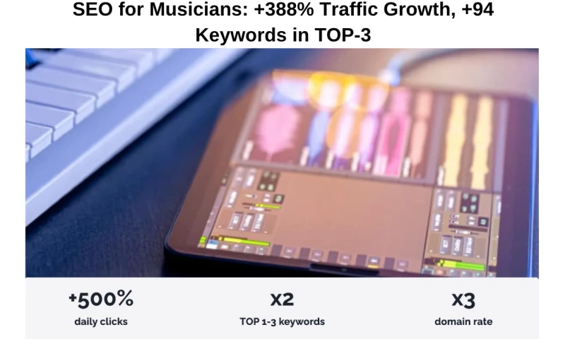 Netrocket - SEO for Musicians: +388% Traffic Growth, +94 Keywords in TOP-3