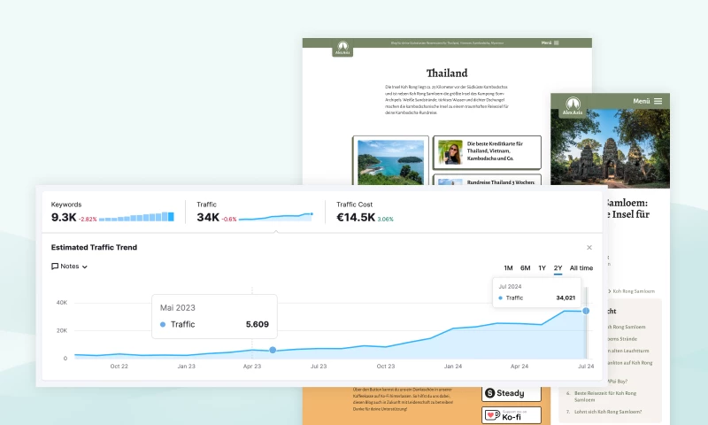 154 erste Plätze | 2000+ Besucher/Tag | 600%+ Traffic-Steigerung