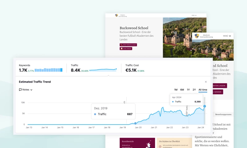 Über 4 Jahre Platz 1 | 12x mehr Traffic | Go-to Brand für britische Internate