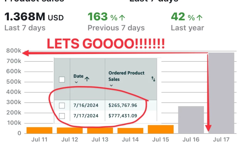 PPC Evolutions - Prime Day 2024 - High Sales Strategy