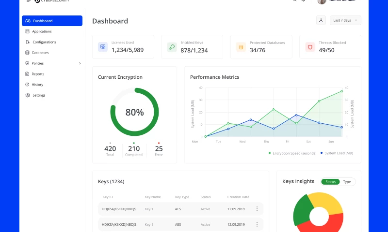 Owle Studio - Data Encryption
