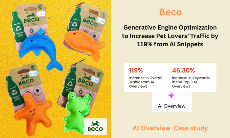 119% Increase in Overall Traffic from AI Overviews
