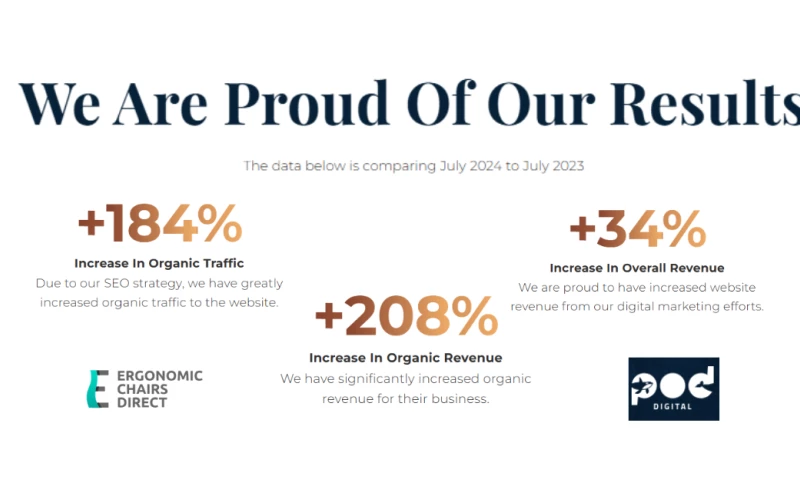 Ongoing SEO, Web Design, PPC and Email Marketing