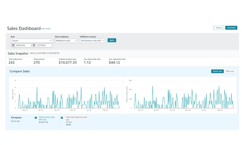 Store Management & PPC Campaign
