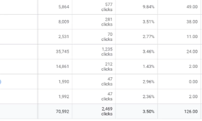 Ben Abbott Success Story