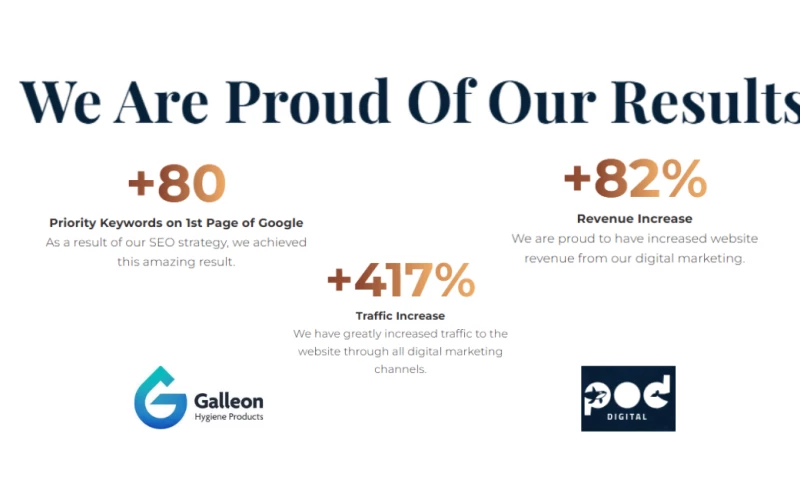 Ongoing SEO, Video and Email Marketing