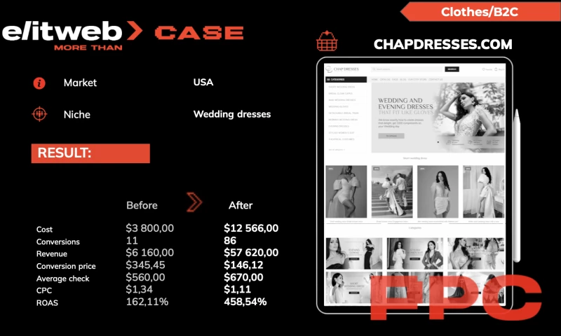 Elit-Web - PPC Promotion of the Chap Dresses Website