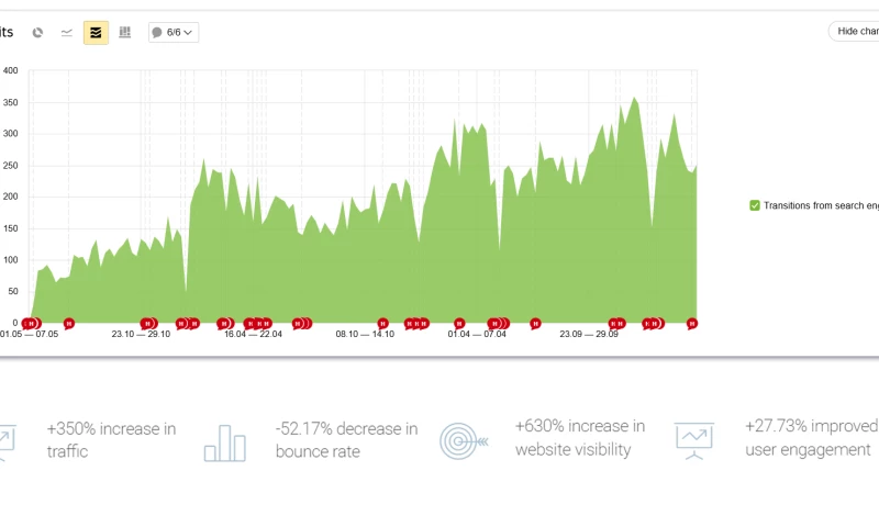 SEO of a metal-rolling company's Web site
