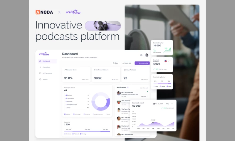 ANODA - Product Design Agency - WildCast | Podcasts platform | Web app | UI/UX Design |