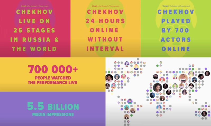 Neon42 - Chekhov is Alive