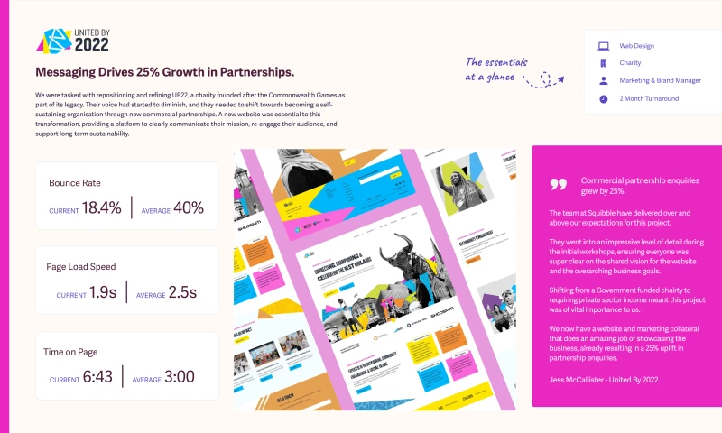 Squibble - Messaging drives 25% growth in partnerships