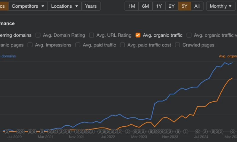 Ignite SEO London - London SEO