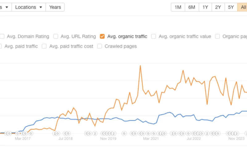 Ignite SEO London - National Domination