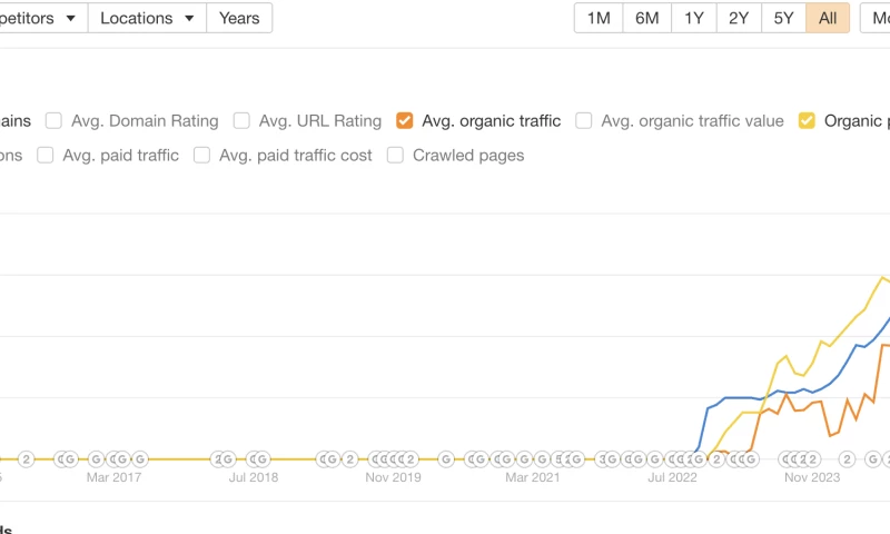 Ignite SEO London - Birmingham IT Support Rankings