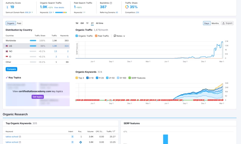 Rathcore Marketing - Course e-commerce SEO - 3-month Blitz