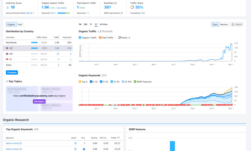 Course e-commerce SEO - 3-month Blitz