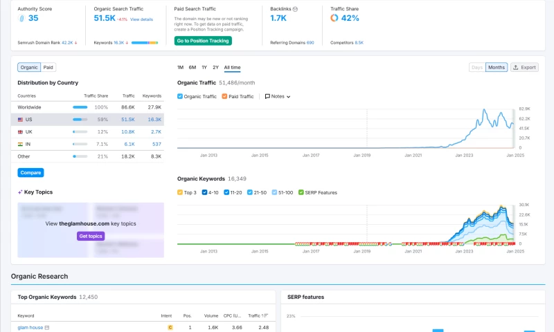 Rathcore Marketing - Salon Success Story - Huge Gains