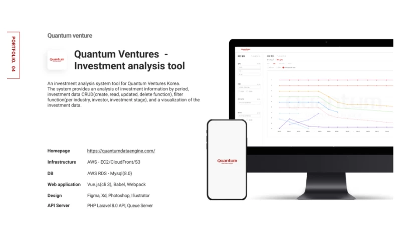 The Else Inc. - Investment trend analysis system