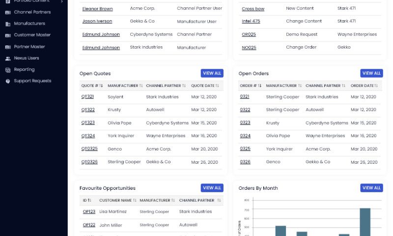 Custom Software Lab - Custom Software