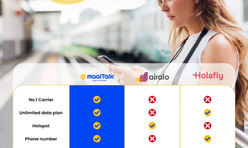 Digital Outsourcing Services - 247 Digital Marketing - MaalTalk