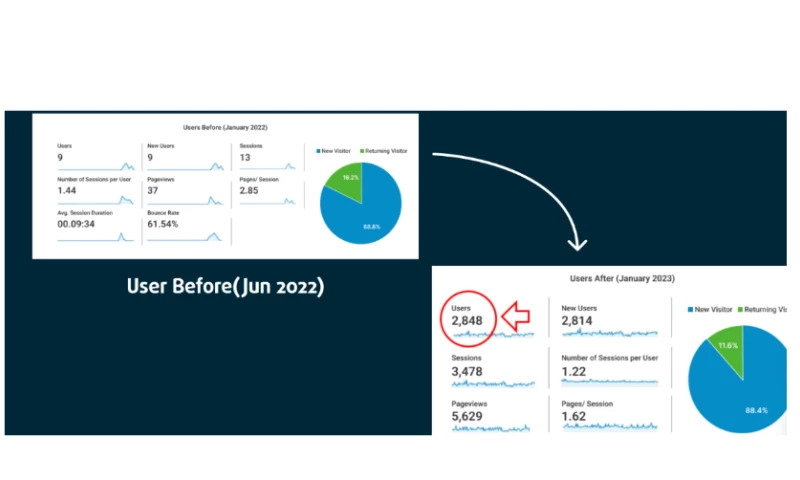 Harvee Health Care - Complete hematology Care
