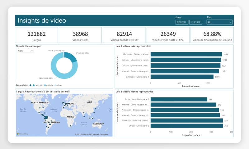 SPEC INDIA - Visualization Portal for Learning Management System of a Financial Firm