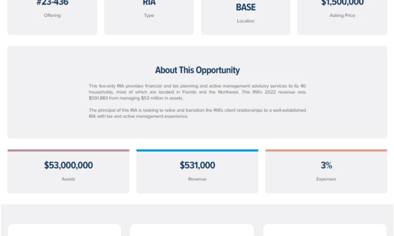 No Bounds Digital - Automated Listings Process Saves 600+ Hours Each Year and Enhanced Experience for Customers
