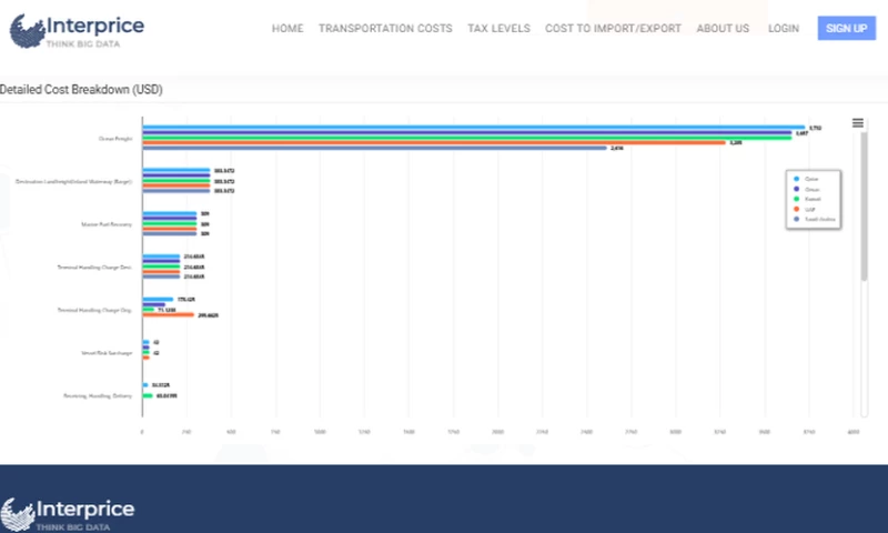INSCOPE - Financial Technology Platform