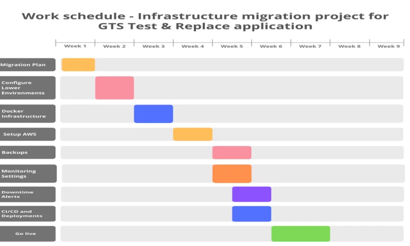 TIMIT SOLUTIONS - Application Infrastructure Upgrade