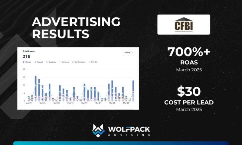 WolfPack Advising - 700% ROAS!