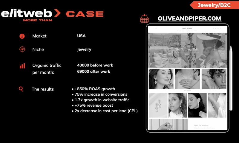 Іmmediate Sales and Sustainable Traffic Growth