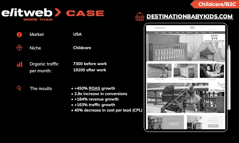 Dual Approach that Fuels Sales and Decreases Lead Acquisition Costs