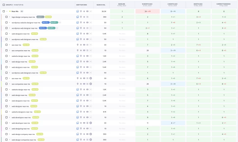 Web Design & SEO Agency Rankings (FIZZ vs. The Best of the Best)