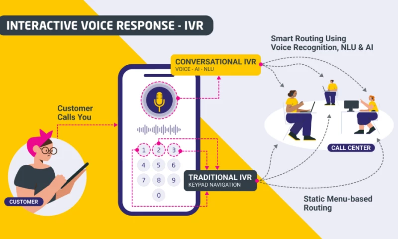 AI Voice Assistant for Electricity Complaint Management