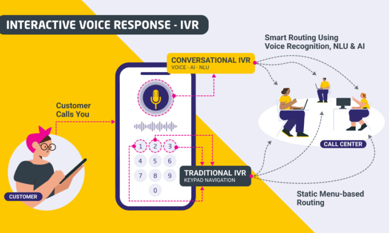 Innovacio Technologies - AI Voice Assistant for Electricity Complaint Management