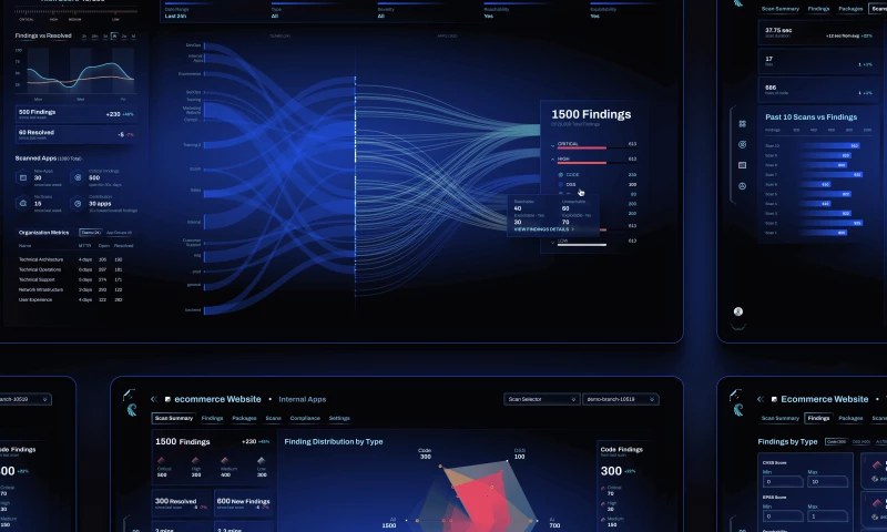 Good Code, LLC - AppSec Platform