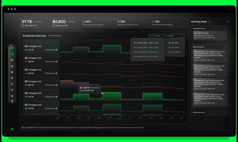 Good Code, LLC - AI Data Platform