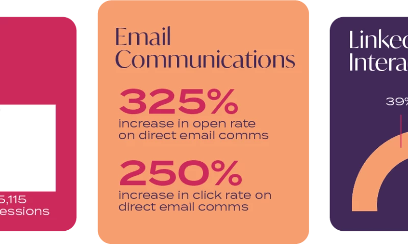 New Branding, Website, and Client Outreach for a Public Security Technology Company