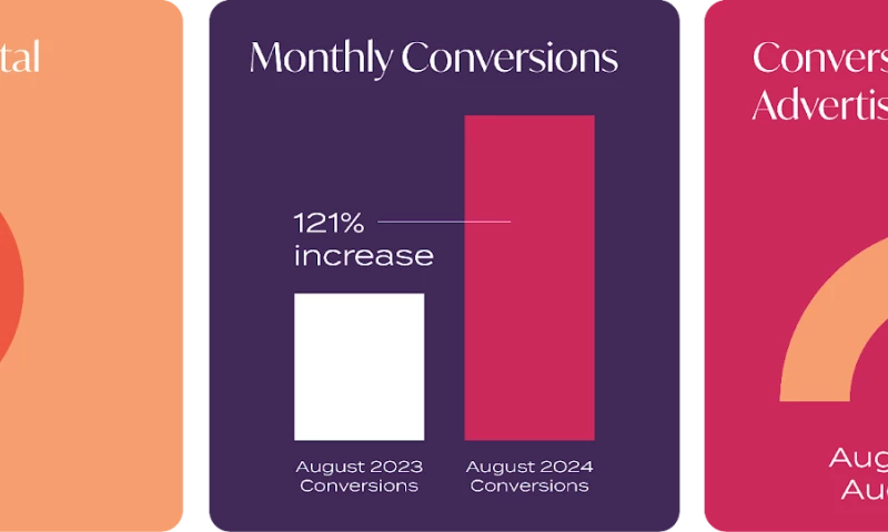One Year of Growth with an Integrated Marketing Communications Campaign