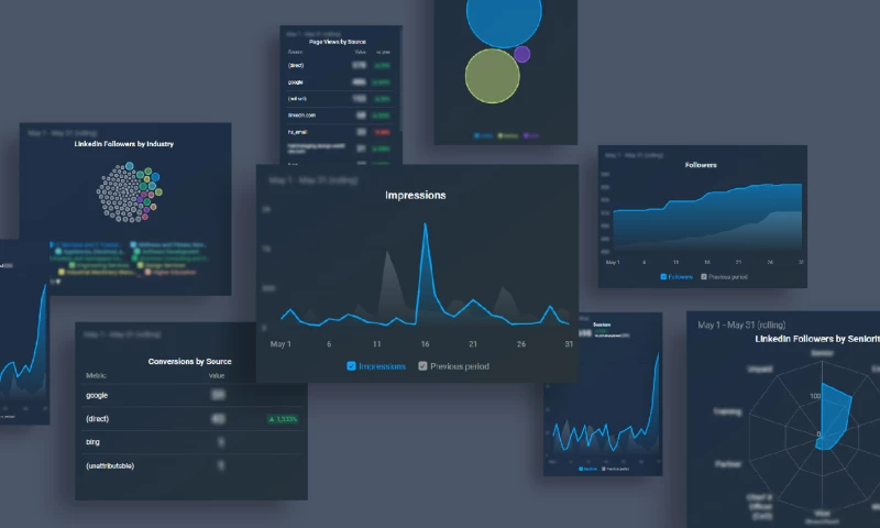 Driving Growth with a B2B Marketing Strategy for a Product Design Company