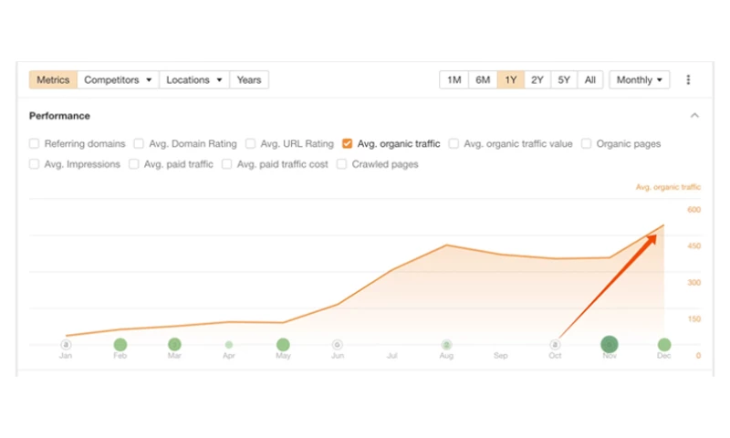1st page of Google in Germany and Austria