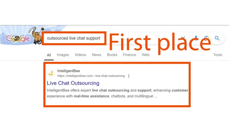 1st Page of Google.com results in the US