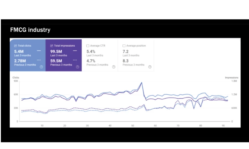 SEO Gangs - FMCG - E-commerce