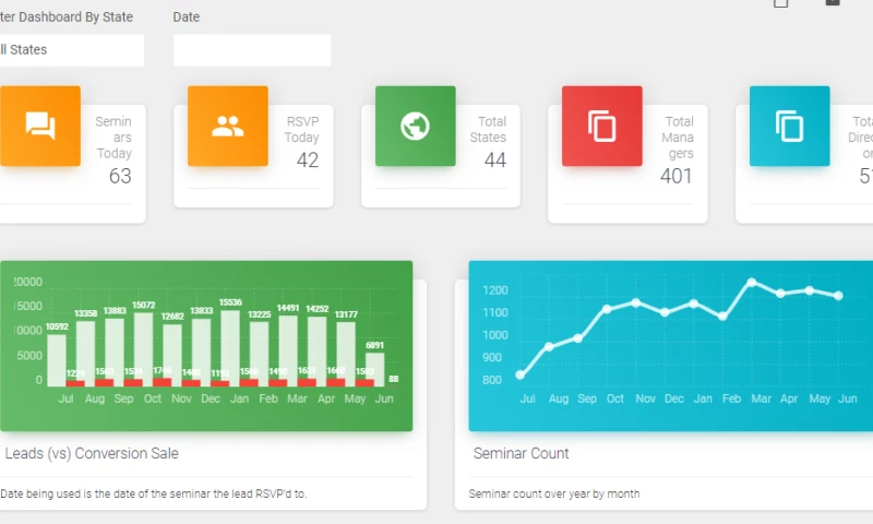 Black Kite Technologies Pvt Ltd - Lead Management System