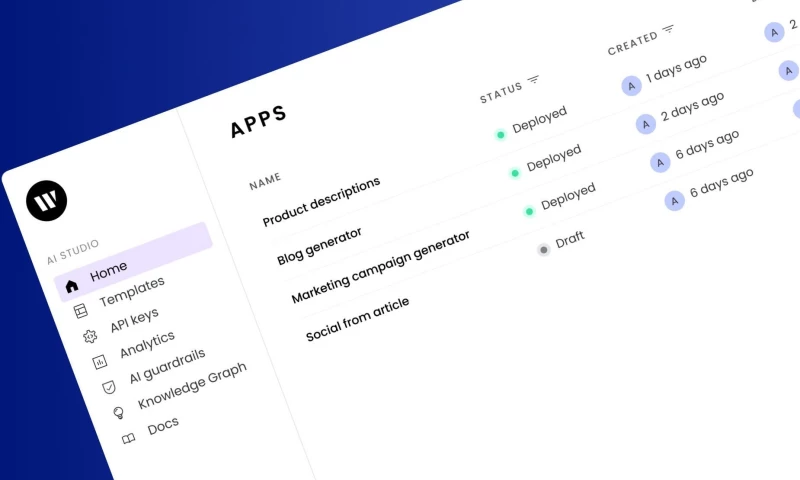 Yellow Systems - Writer Framework