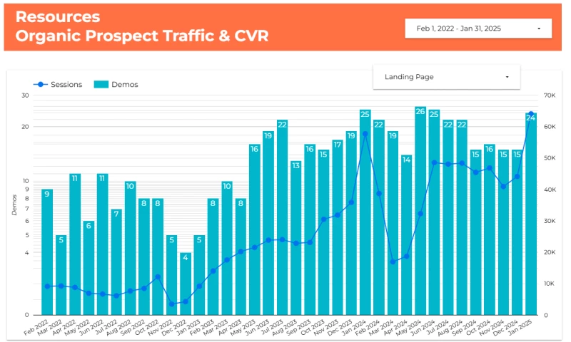 HR Software SEO Strategy