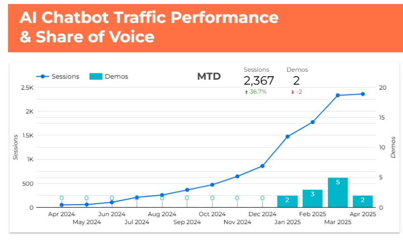 AI Chatbot Optimization