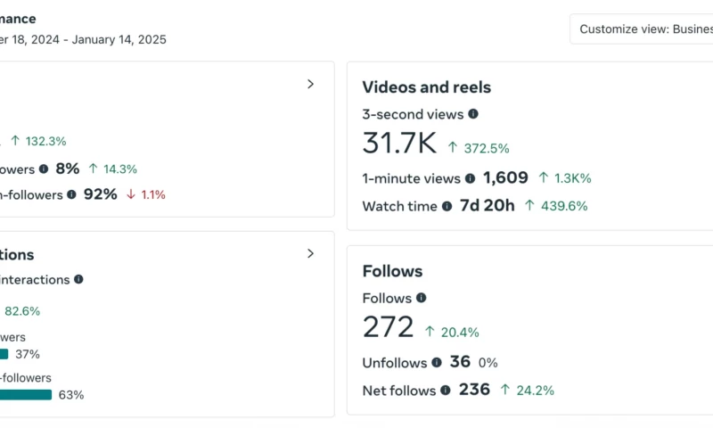 Wilcraft Digital Marketin