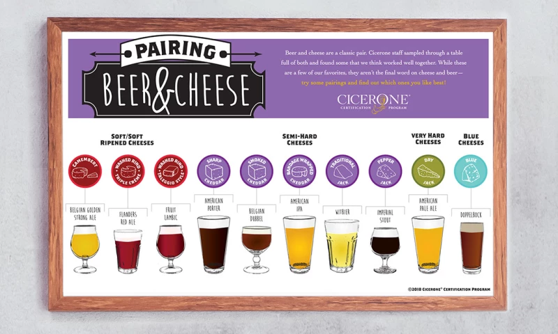 FRW Studios - Beer & Cheese Pairing Poster