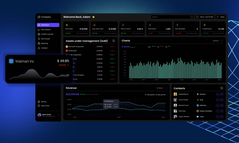Corporate investment management system
